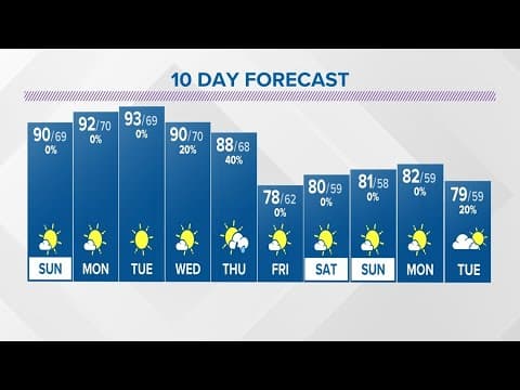 Saturday evening forecast | Sept. 2, 2023