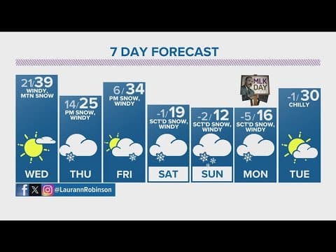 Denver Gazette Forecast: Wednesday, January 10