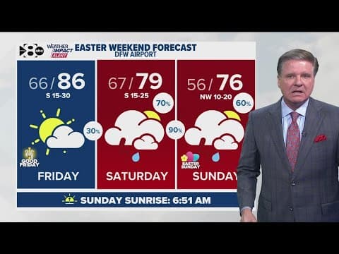 DFW Weather: Rainy, stormy Easter weekend forecast