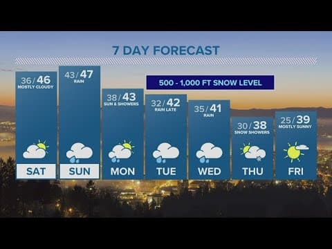 KGW Forecast: Evening, Friday, Nov. 25, 2022