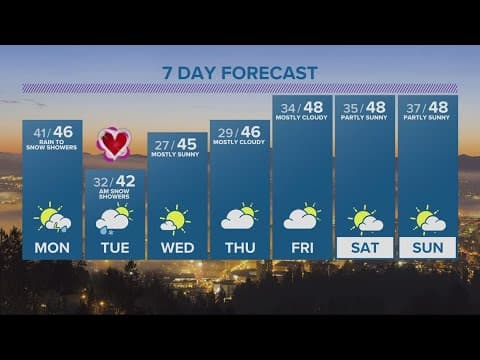 KGW Forecast: 11 p.m., Sunday, February 12, 2023