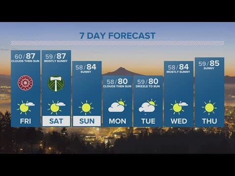 KGW Forecast: Evening, Thursday, July 20, 2023