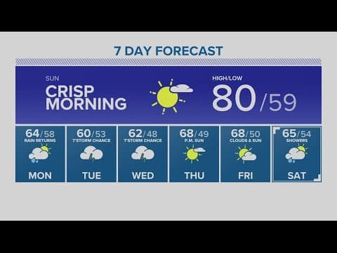 KGW Forecast: 8 p.m., Saturday October 7, 2023