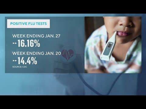 CDC says a surge of FLU cases has been spreading across the country