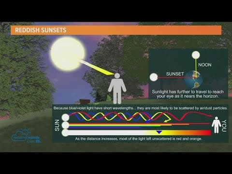 What made Minnesota's skies turn orange on Tuesday night?