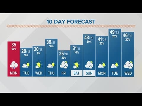 Columbus, Ohio weather forecast | Jan. 30, 2023