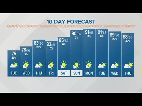 Tuesday morning forecast | Aug. 15, 2023