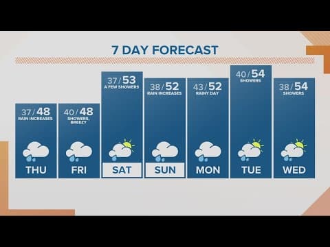 KGW Forecast: Sunrise, Thursday, March 9, 2023