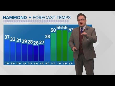 New Orleans Weather: One more freezing morning