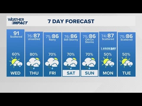 Live Radar: Off and on showers and storms expected in Houston area today