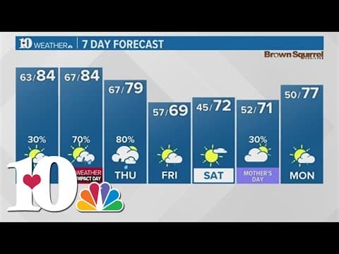 Severe Thunderstorm Warning for Loudon, Knox, Blount and Sevier Co