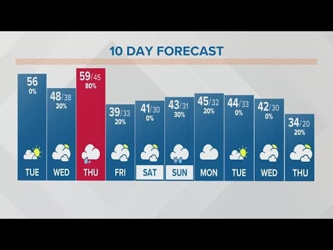 Columbus, Ohio weather forecast | Jan. 17, 2023