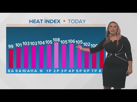 New Orleans Weather: Hot Sunday, Monday - some rain from Beryl Tuesday