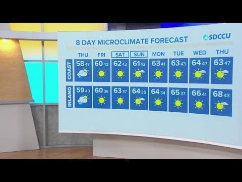 Cool temps and showers possible on Thursday before a stretch of dry and warmer weather