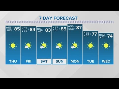 Wednesday 5PM Weather Update: Beautiful weather in NOLA, Milton approaching Florida landfall