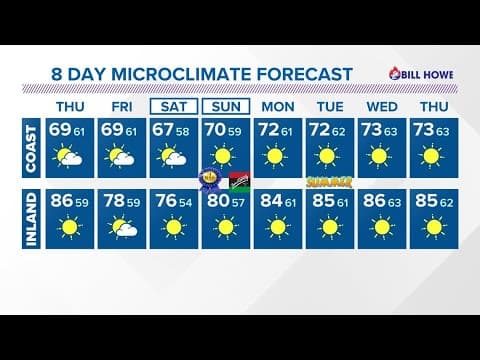 Inland warmth set to cool a little bit into the start of the weekend