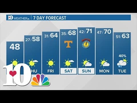 Wednesday Morning Forecast (11/1): Sunny and cold with highs in the upper 40s