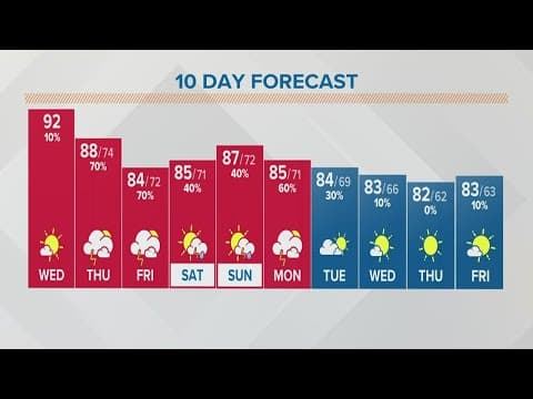 Columbus, Ohio weather forecast | August 3, 2022