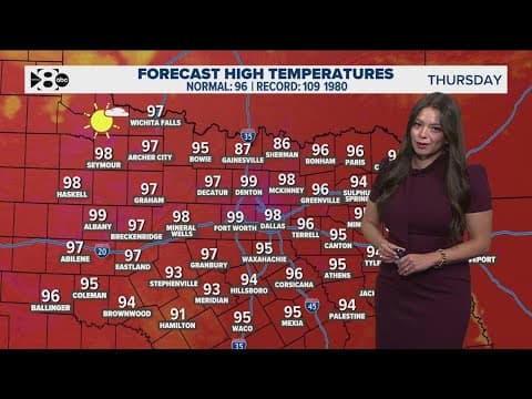 DFW Weather: High temps on the way, possibly even the hottest day of the year, so far