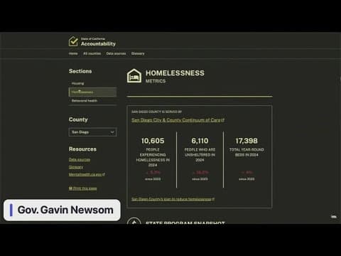 Governor Newsom unveils $920M to combat CA homelessness, demands local accountability