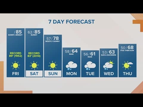 KGW Forecast: Noon, Friday, October 6, 2023