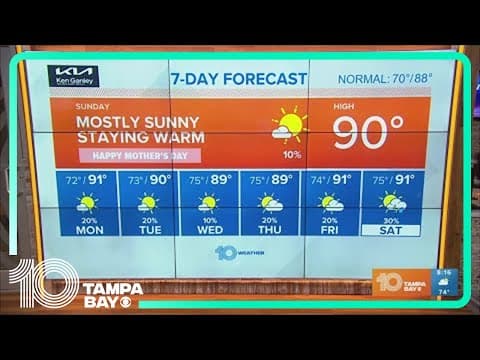 10 Weather: Dry and warm Mother's Day