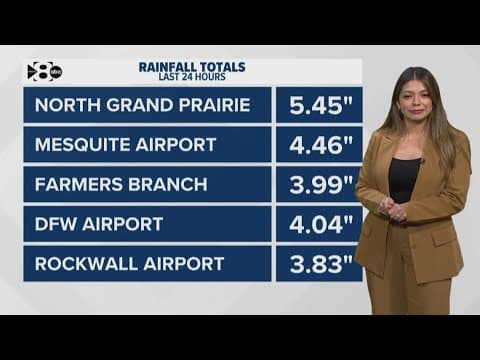 DFW Weather: Heavy rain falls accross North Texas