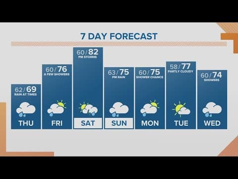 KGW Forecast: Noon, Thursday, August 31, 2023