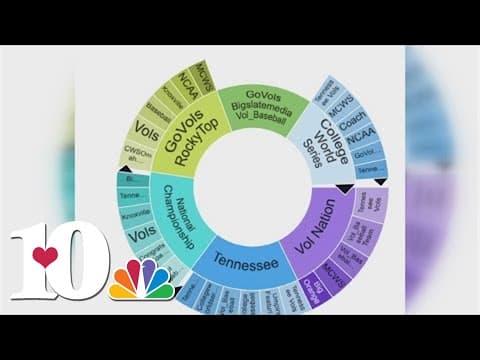 UT's social media center finds engagement across the US with Tennessee Baseball's national title win