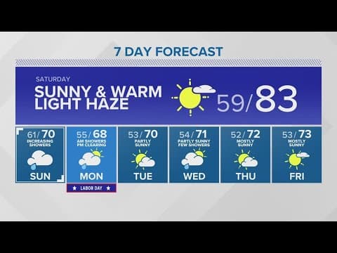Saturday sun met with light showers this Labor Day Weekend | KING 5 Weather