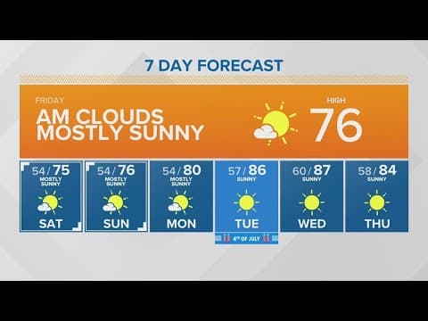 Early morning clouds, before sunny skies | KING 5 Weather