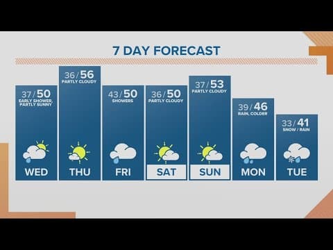 KGW Forecast: Sunrise, Wednesday, Feb. 8, 2023