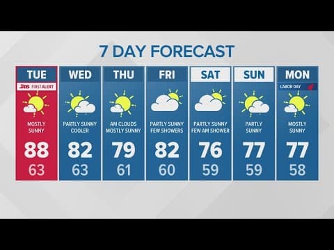 Smoke haze from wildfires impacting air quality in Puget Sound region | KING 5 weather