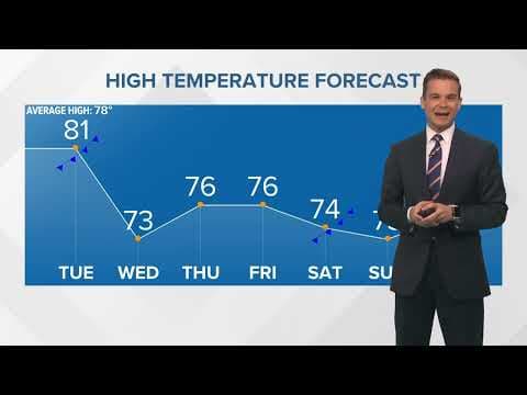 A few storms Tuesday morning, cold front arriving soon