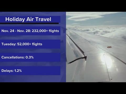 FAA reports record record number of flights for Thanksgiving