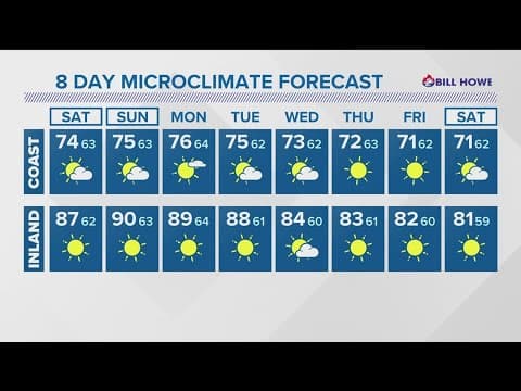 First heat wave of summer season arrives over holiday weekend