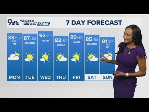 Denver Gazette forecast for Monday, Aug. 26