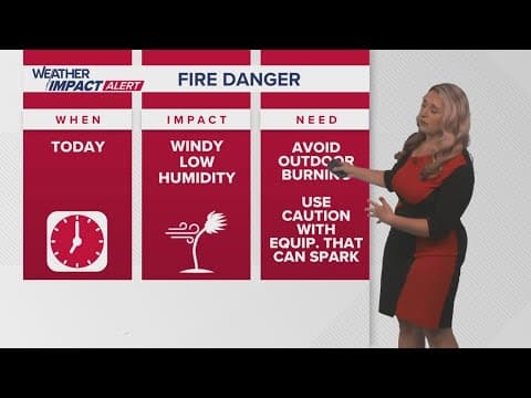 Weather Impact Alert Day: Fire danger due to wind and low humidity