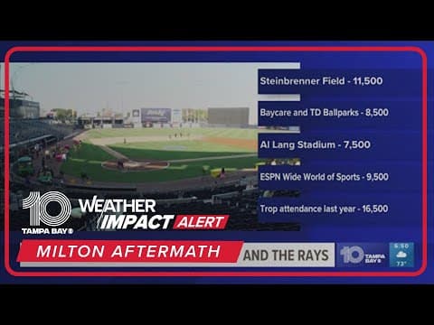 Possible stadium options for the Rays for next season