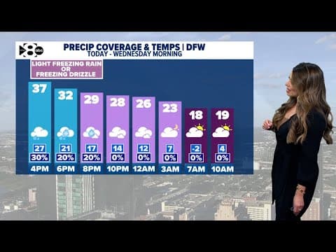 DFW Weather: Freezing temps timeline and full winter forecast for North Texas