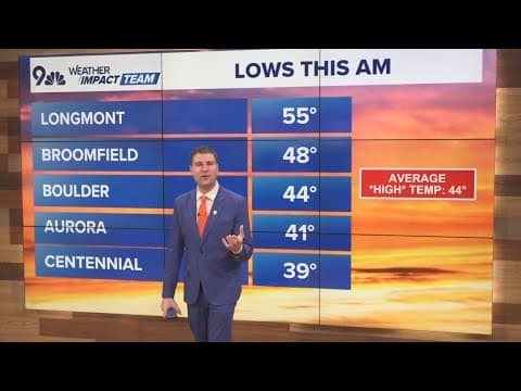 Chinook winds bring warm weather to Front Range