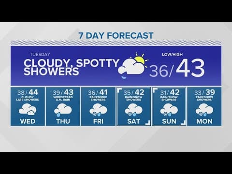 Scattered rain showers expected Tuesday | KING 5 Weather