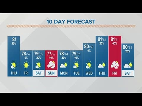 Columbus, Ohio weather forecast | August 11, 2022