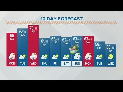 Columbus, Ohio weather forecast | April 11, 2022