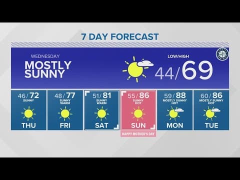 80 degrees on the horizon | KING 5 Weather