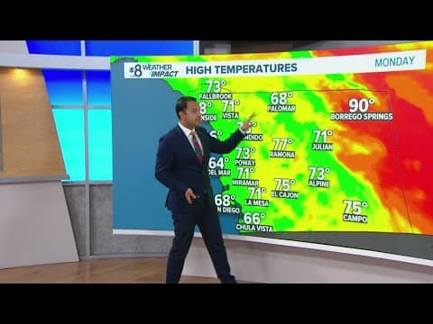 San Diego stays warm to start the week : Sunny and warm for Monday, cooler by midweek