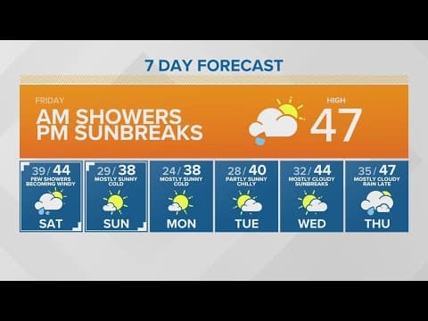 Early morning showers, but sunbreaks this evening | KING 5 Weather