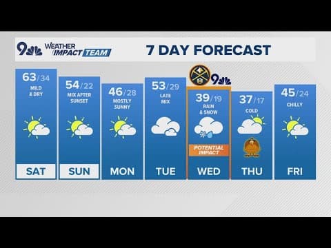 Latest forecast | Two periods of stormy weather expected between now and Thanksgiving