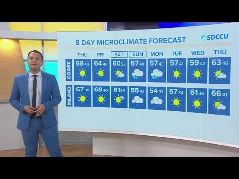 Dry and sunny week continues as Santa Ana winds strengthen through Thursday