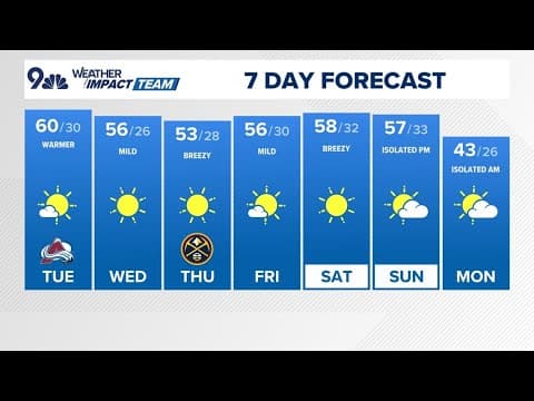 Denver Gazette forecast for Tuesday, Dec. 3